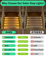 LED Step Lamp Stair Light Outdoor IP68 Waterproof Solar Light with Lens Anti-Theft Design Decor Lighting for Garden Deck Path