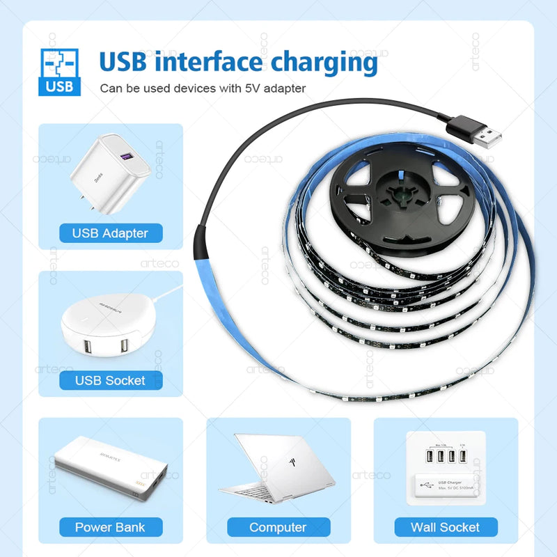 USB UV LED Strip Light Glow in Dark Led Blacklight 385-400Nm Ultraviolet UV Lamp for Halloween Fluorescence Party Neon Posters